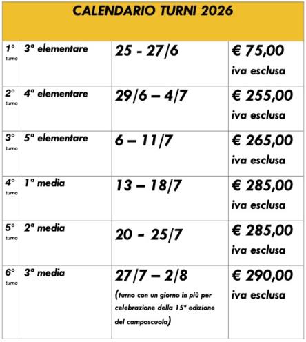 Calendario turni 2026: 1° turno 3ª elementare 25-27/6 €75,00 iva esclusa; 2° turno 4ª elementare 29/6-4/7 €255,00 iva esclusa; 3° turno 5ª elementare 6-11/7 €265,00 iva esclusa; 4° turno 1ª media 13-18/7 €285,00 iva esclusa; 5° turno 2ª media 20-25/7 €285,00 iva esclusa; 6° turno 3ª media 27/7-2/8 €290,00 iva esclusa (turno con un giorno in più per celebrazione della 15ª edizione del camposcuola)
